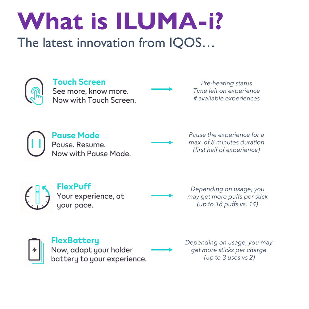 IQOS ILUMA i Starter Kit Breeze Blue
